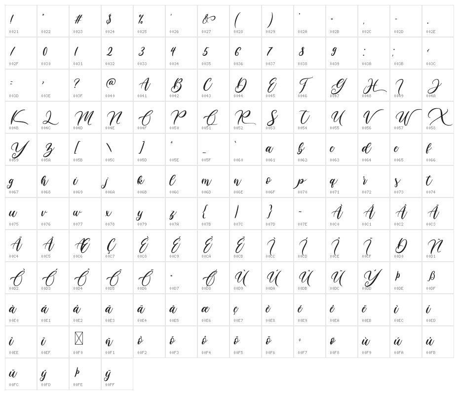 Hella Mella Character Map