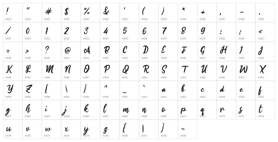 Hellaby Village Character Map