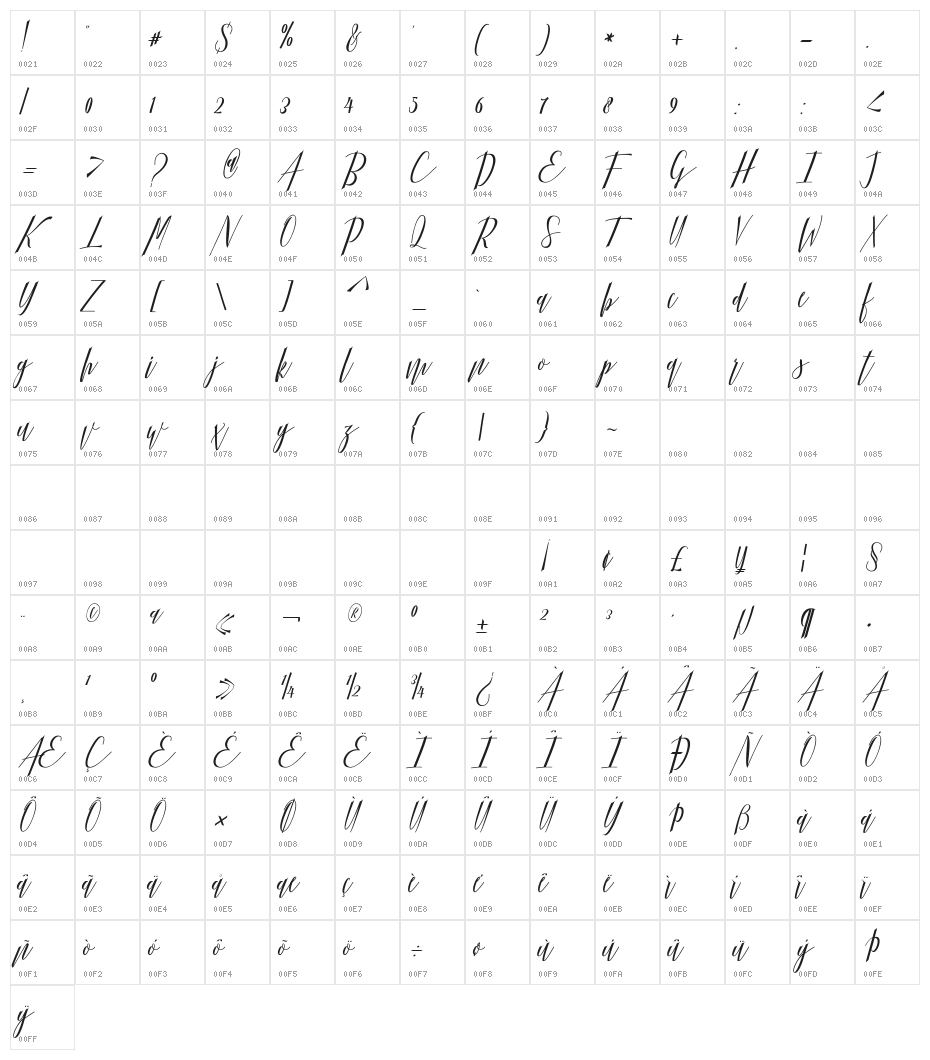 Hellarria Character Map
