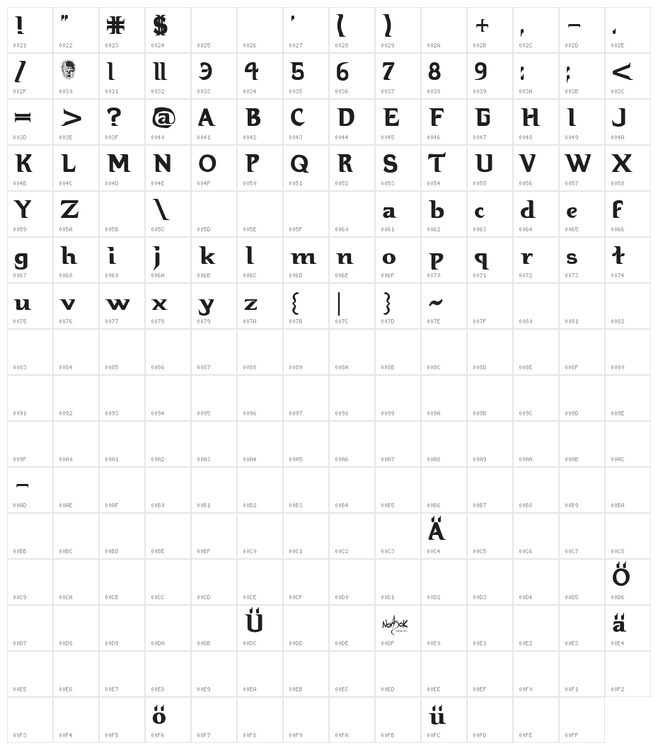 Hellbound Character Map