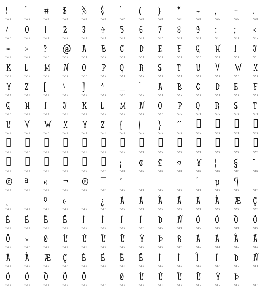 Hellcats BV Character Map