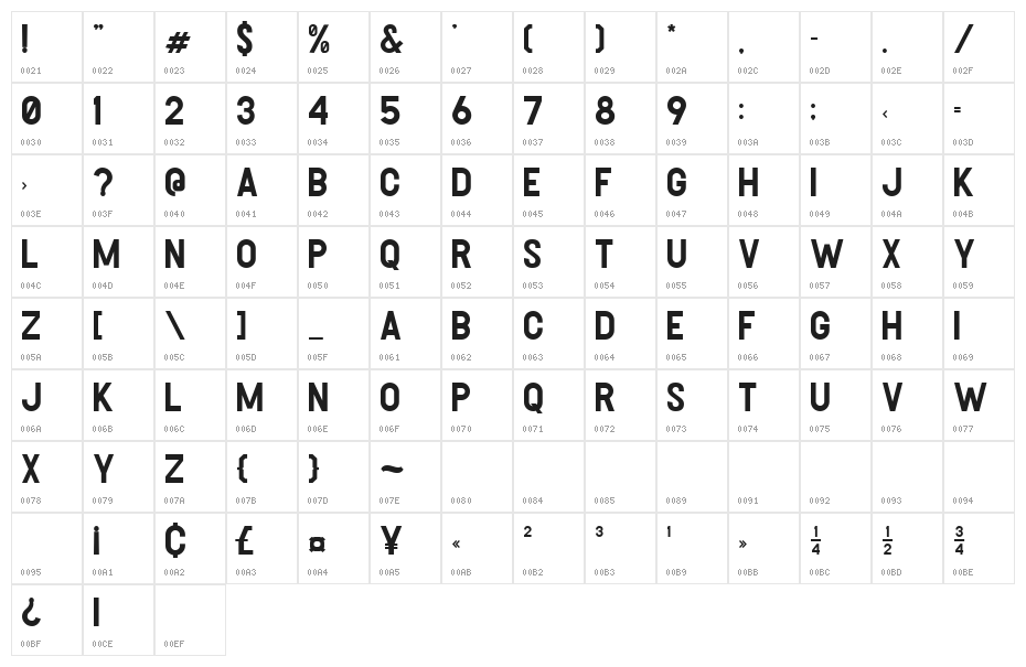 Heller Character Map