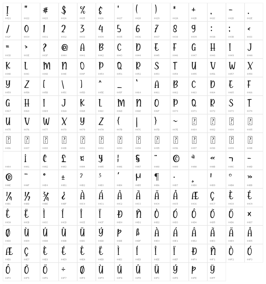 Hello Agatha Serif Character Map