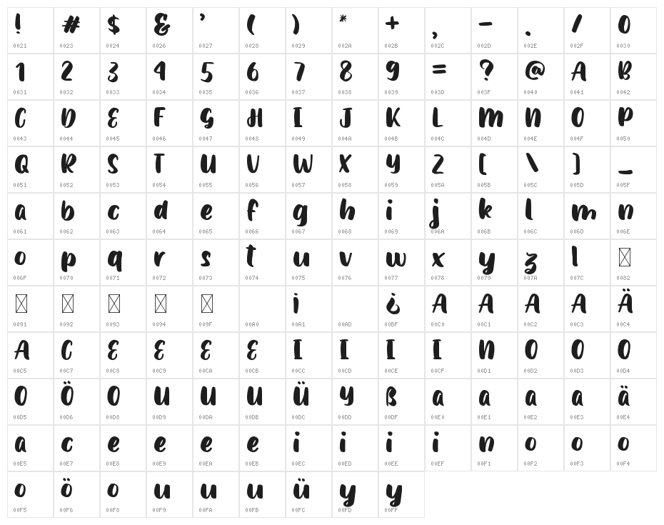 Hello Amargo Character Map
