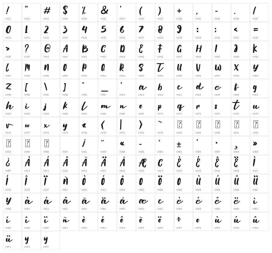Hello Amellia Character Map