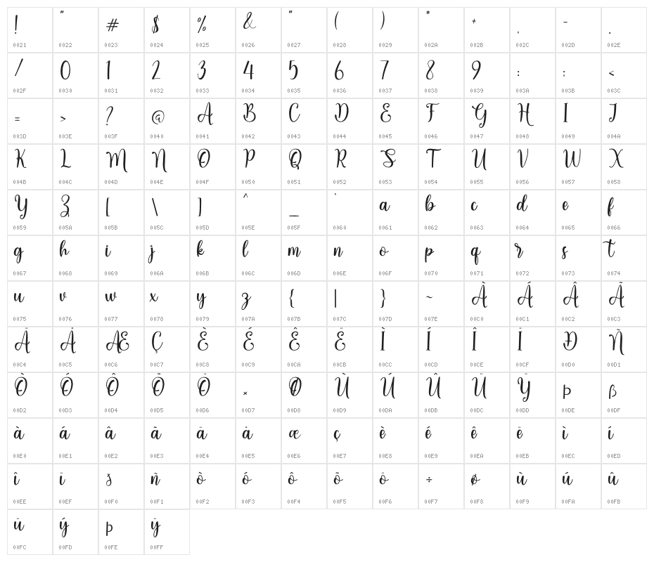 Hello Angeline Character Map