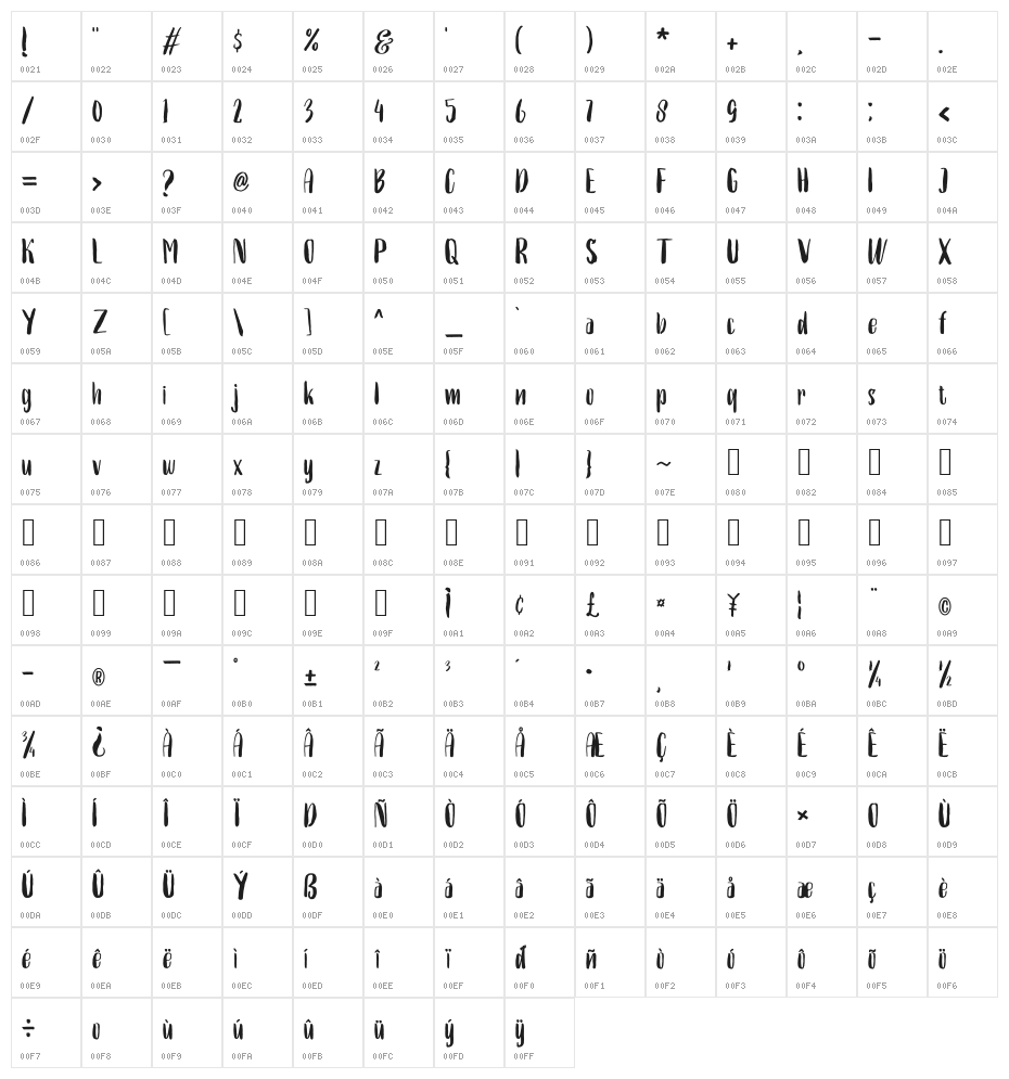 Hello Anissta Handwritten Character Map