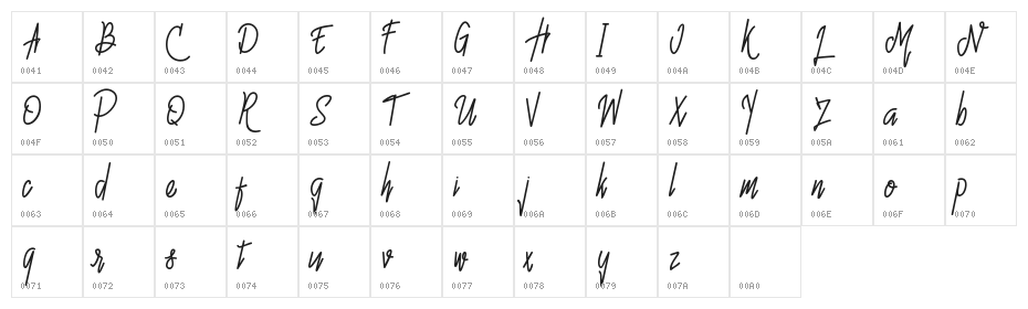 Hello Avelline Character Map