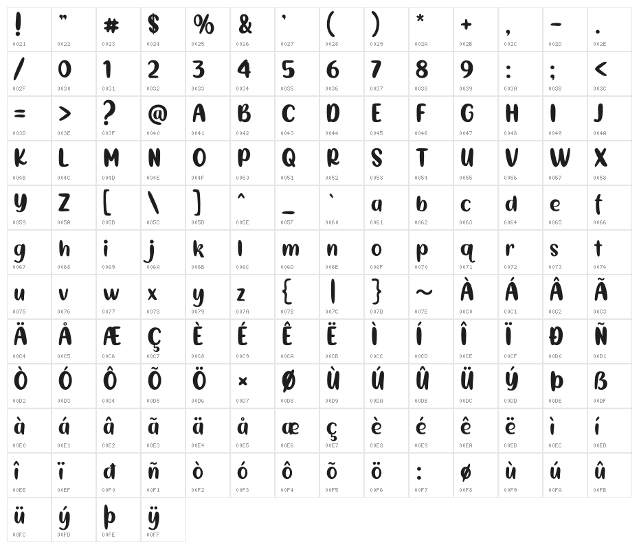 Hello Avocado Character Map