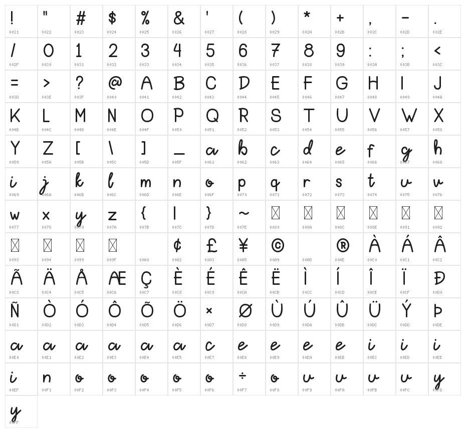 Hello Bear Script Character Map