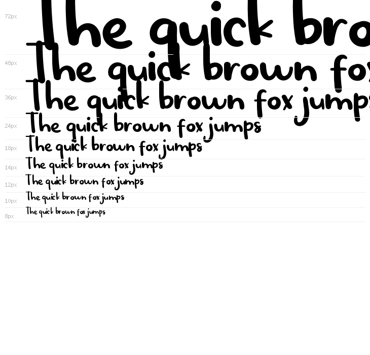 Hello Bhessy Demo Waterfall