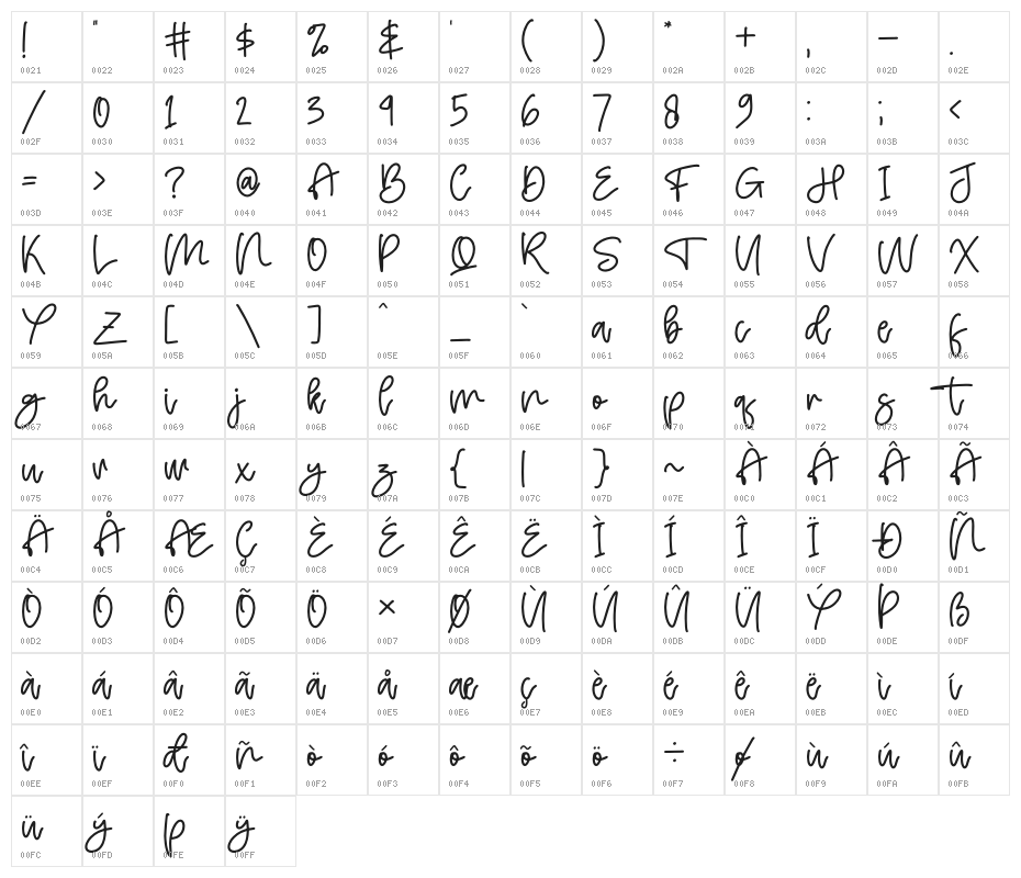 Hello Bird Character Map