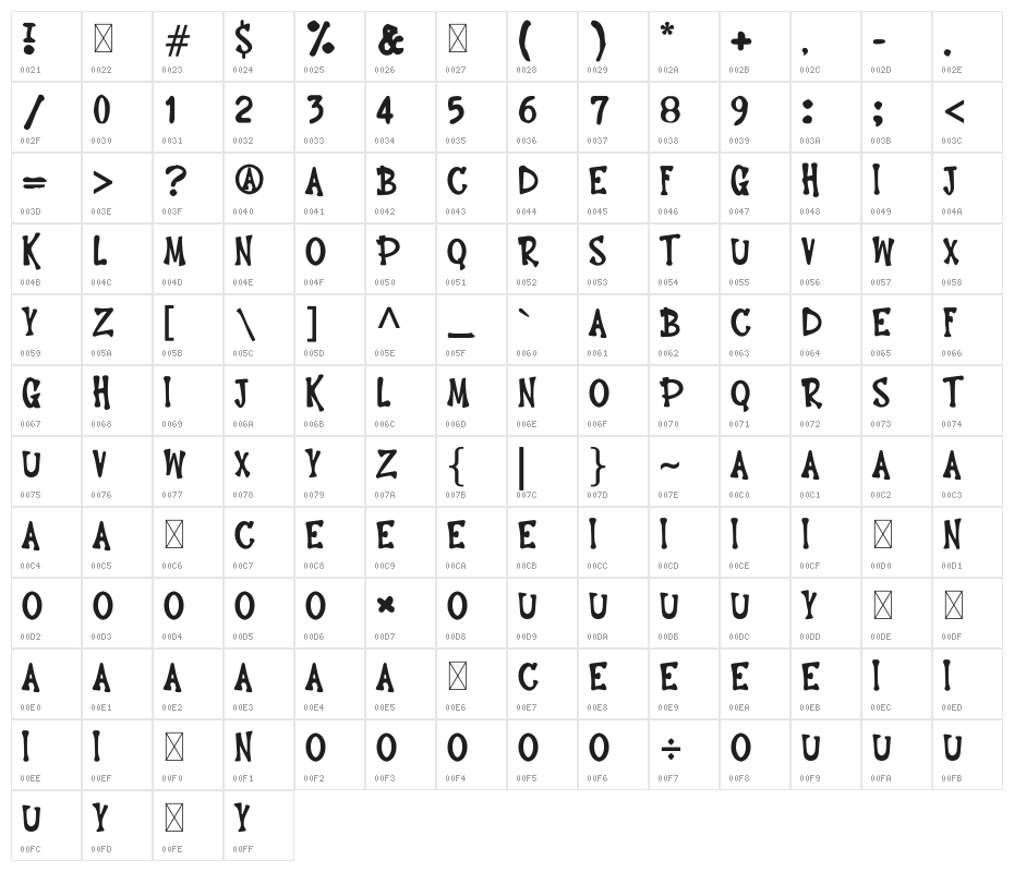 Hello Bones Character Map