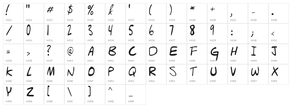 Hello Brady! Character Map