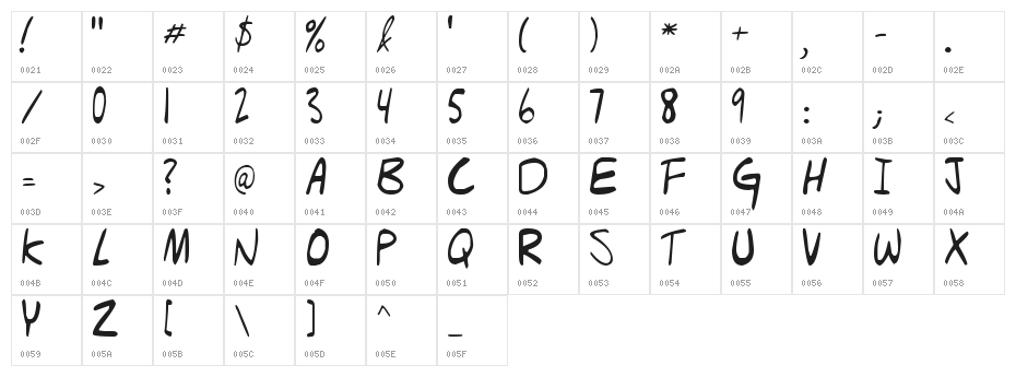 Hello Brady's Dad! Character Map