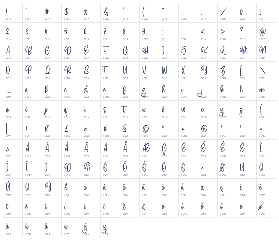 Hello Brigantia Character Map