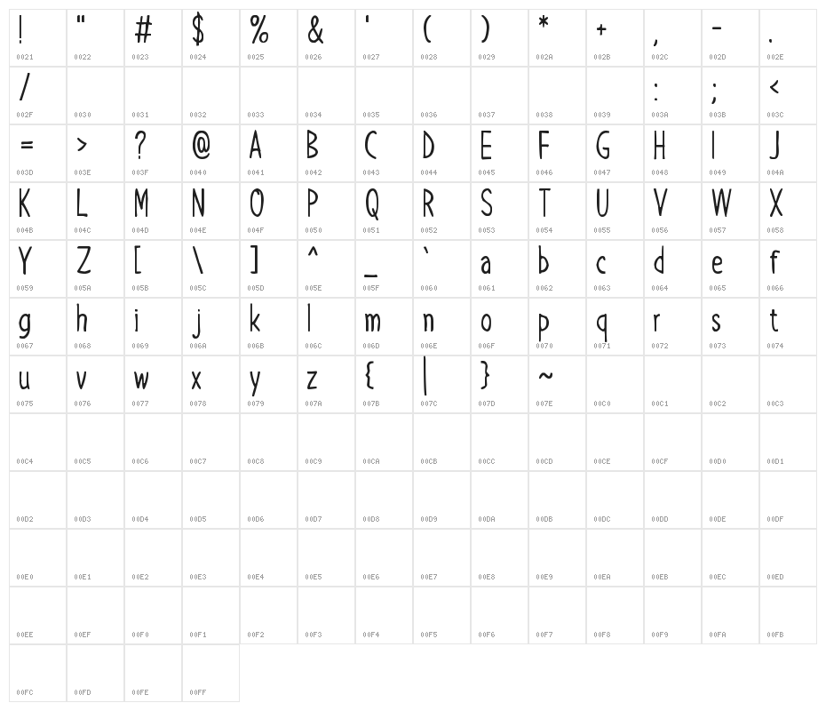 Hello Brilliant Character Map