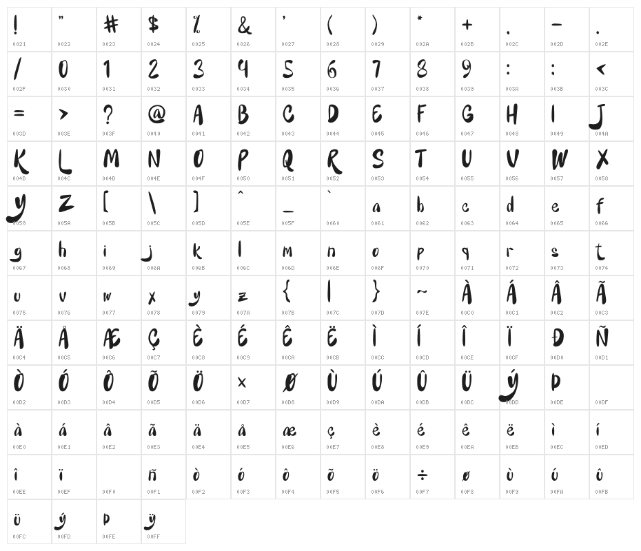 Hello Britney Character Map