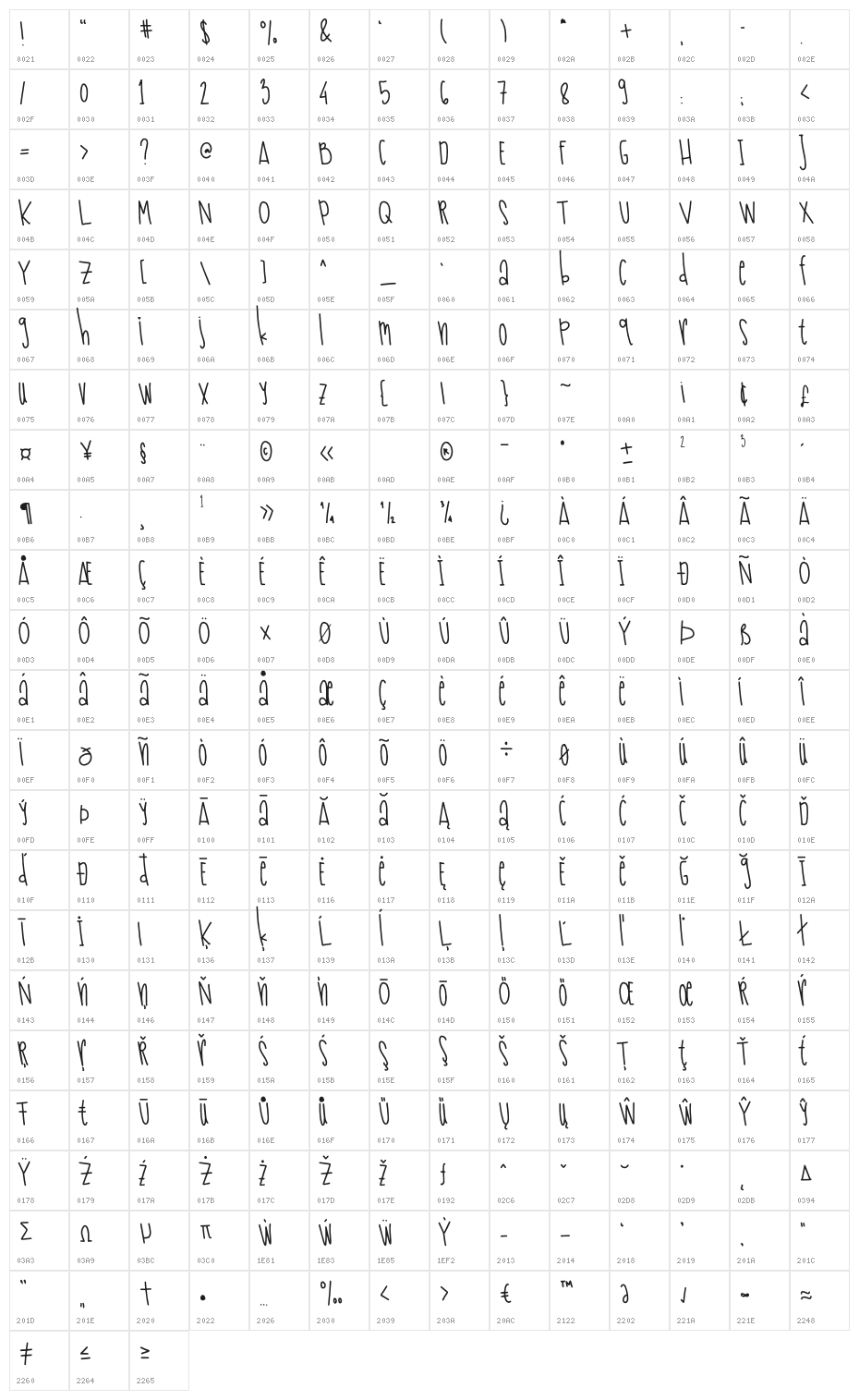 Hello Brownie Character Map