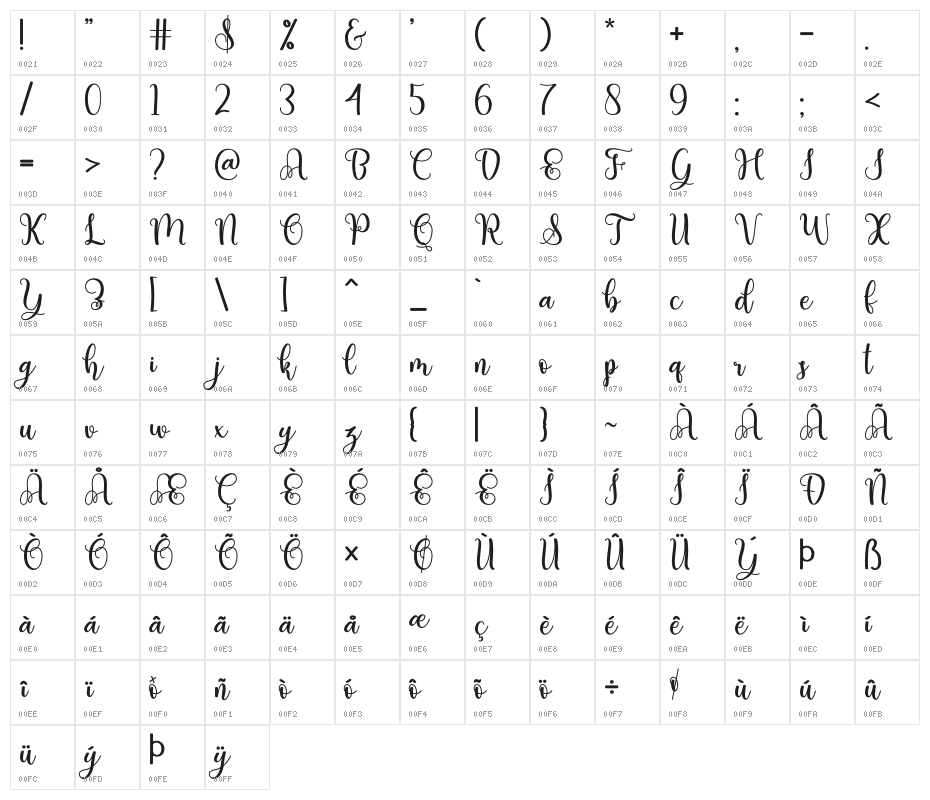 Hello Bucin Character Map