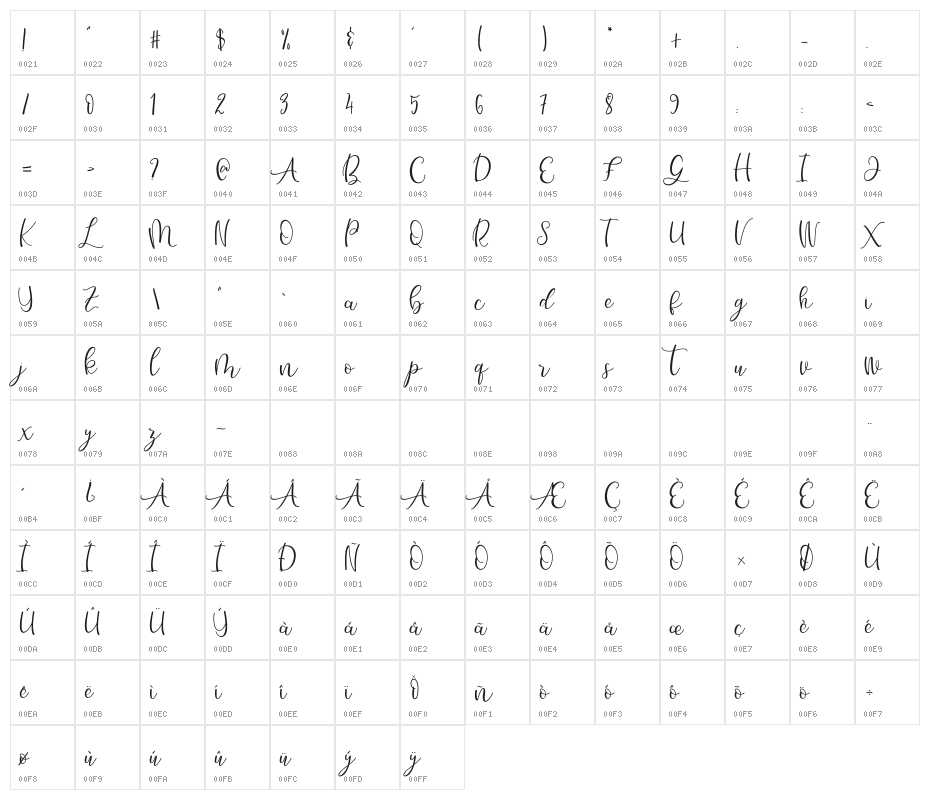 Hello Bunda Character Map