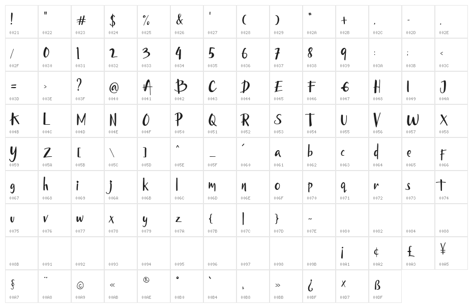 Hello Bunny Demo Character Map