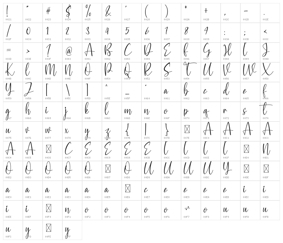 Hello Butter Character Map