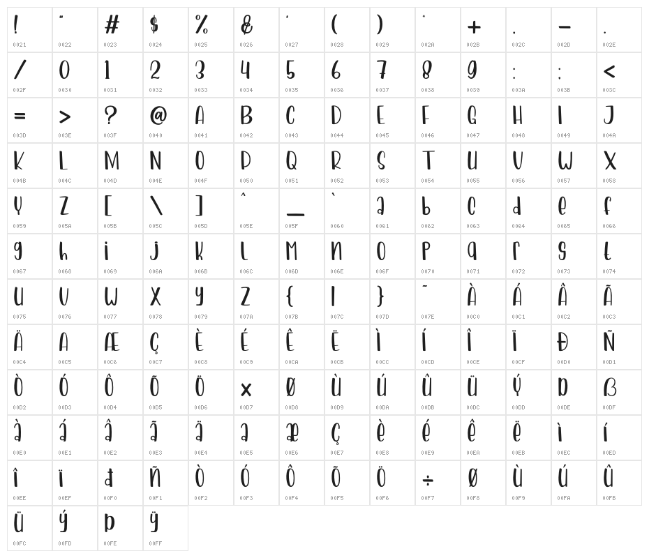 Hello Cactus Character Map