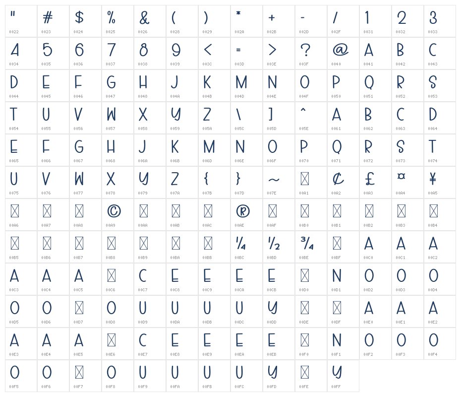 Hello Cat Character Map