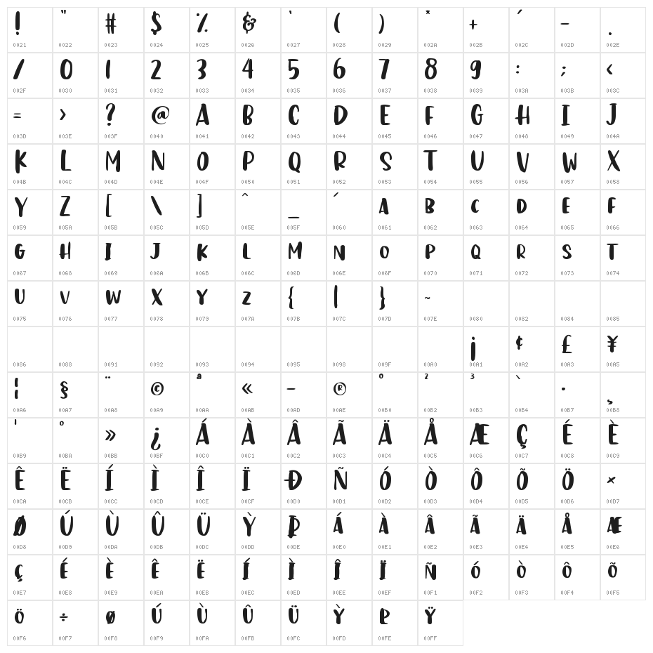 Hello Catto Character Map