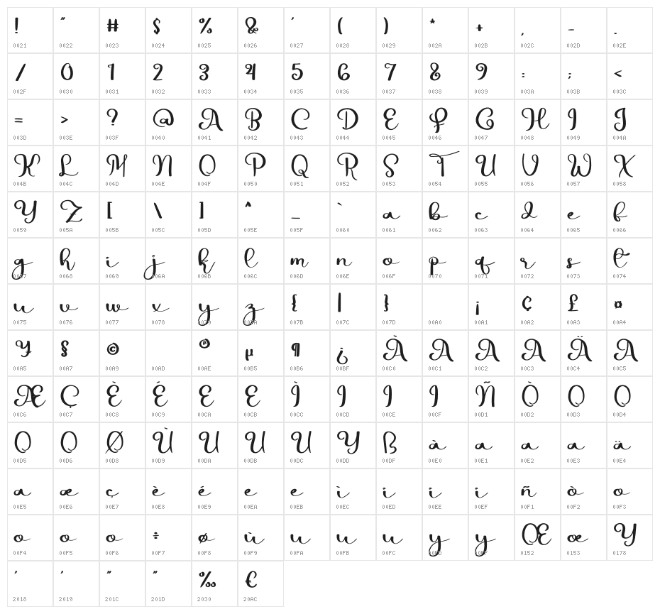 Hello Christmas Character Map