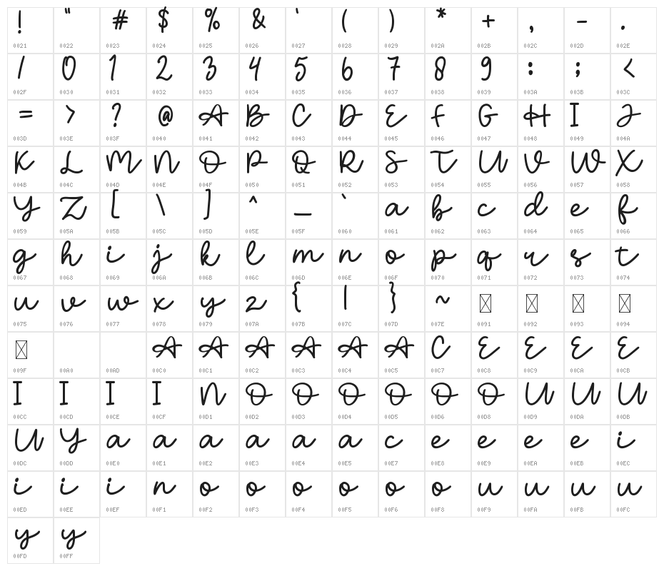 Hello Cinta Character Map