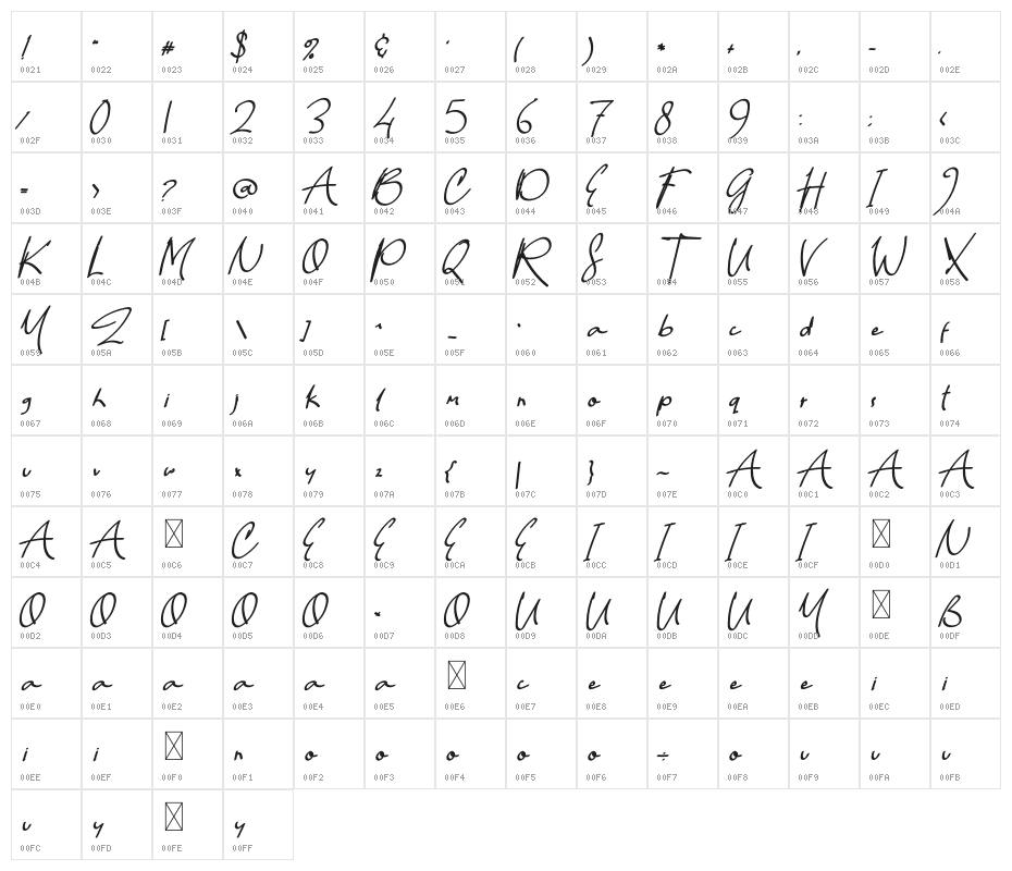 Hello Colly Character Map