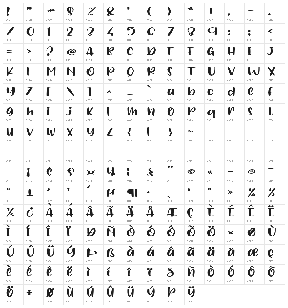 Hello Crafter - Personal Use Character Map