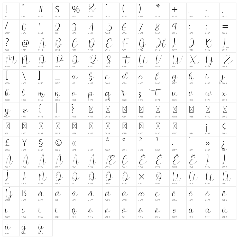 Hello Cristina Character Map