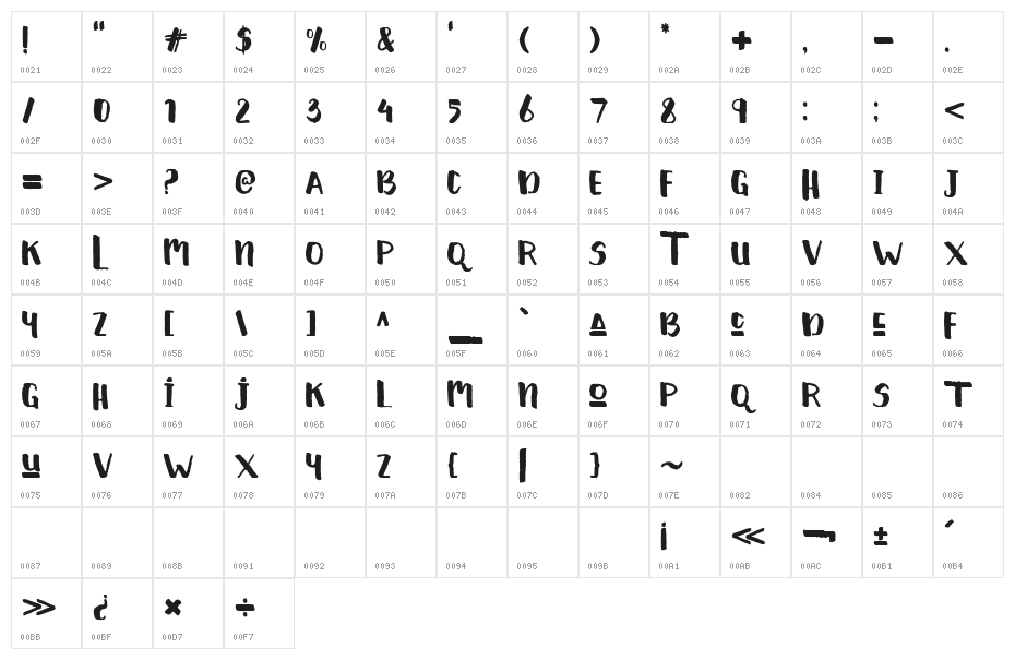 Hello Cute Character Map