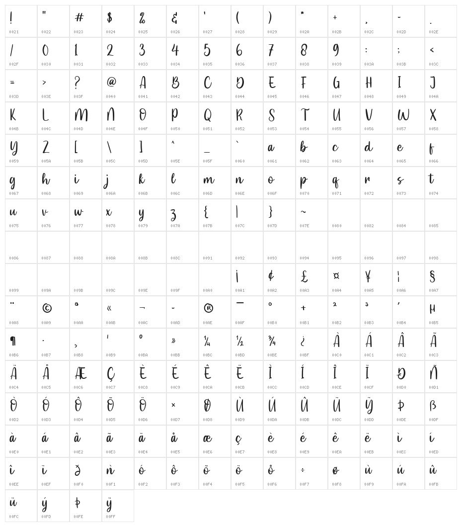 Hello Darling Character Map