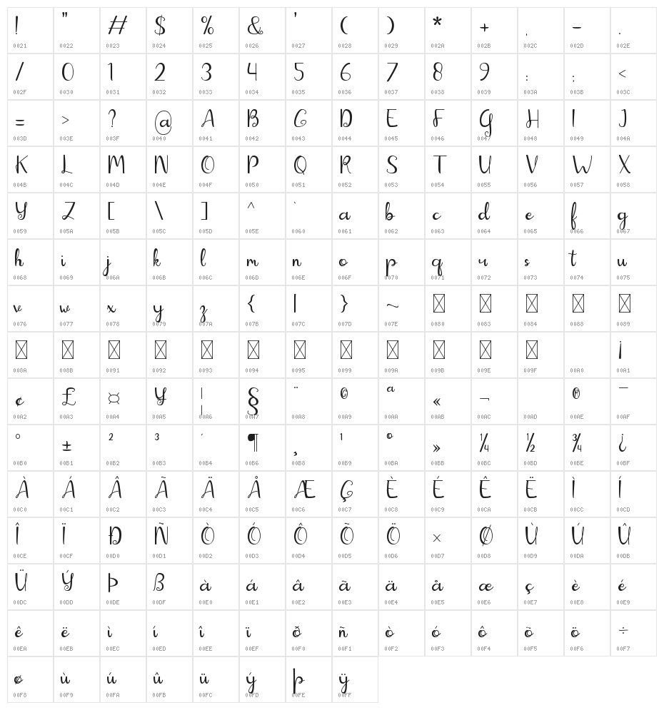 Hello December Character Map
