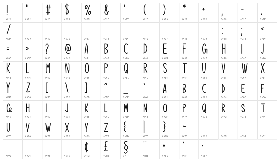 Hello Dreamer Character Map