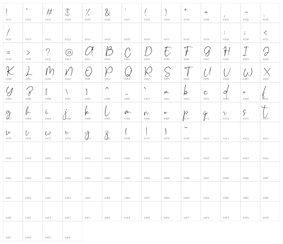 Hello Emillia Demo Character Map