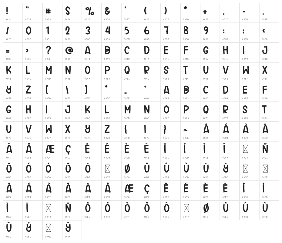 Hello Grinch Character Map