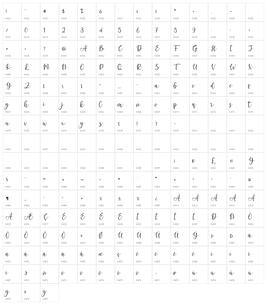 Hello Grizelle Character Map