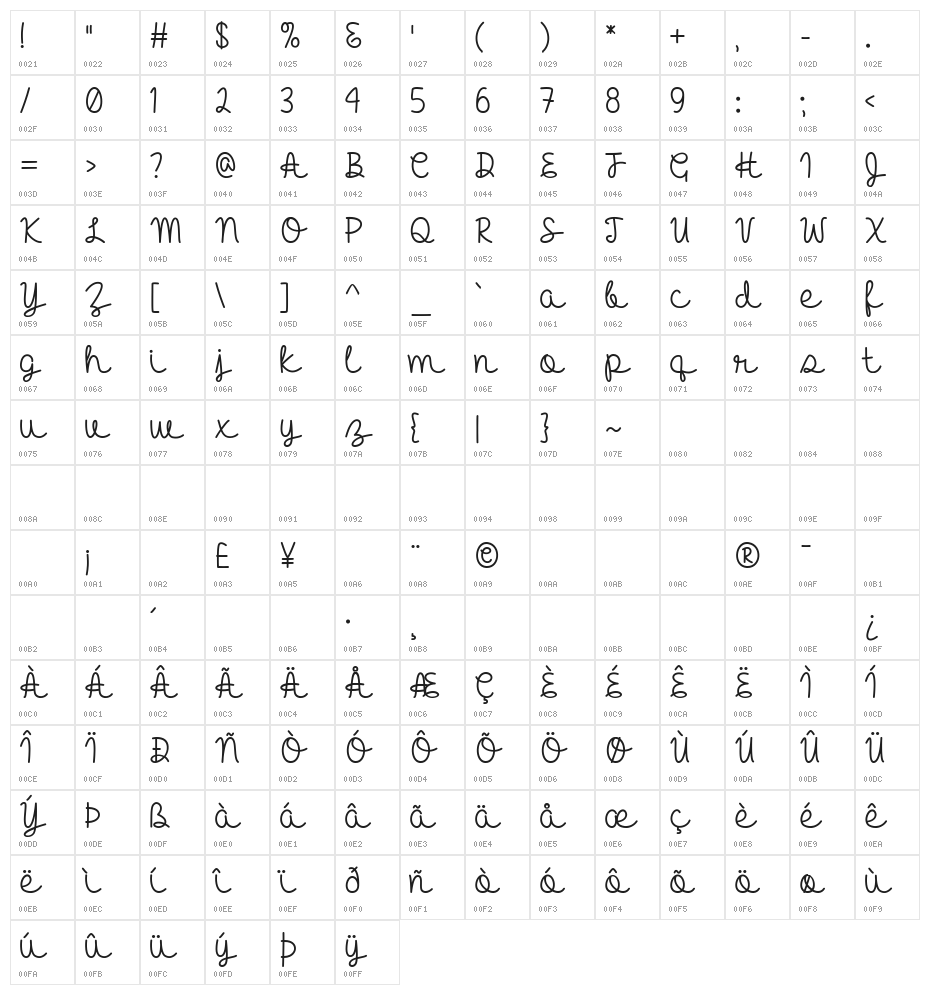 Hello Heartache Character Map