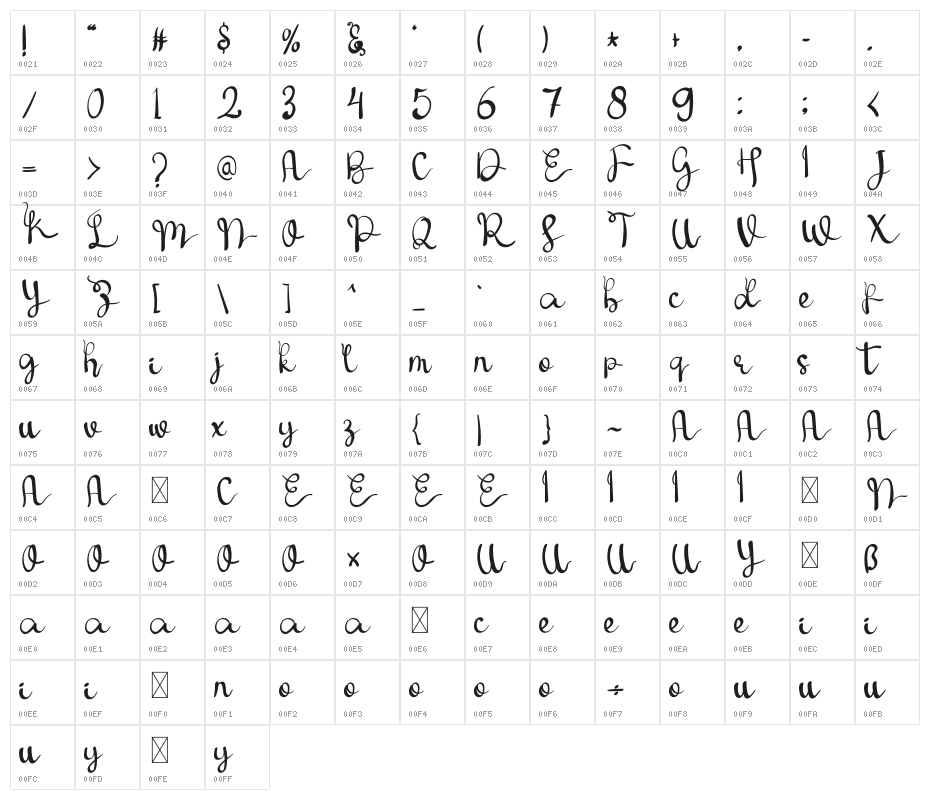 Hello Homework Character Map