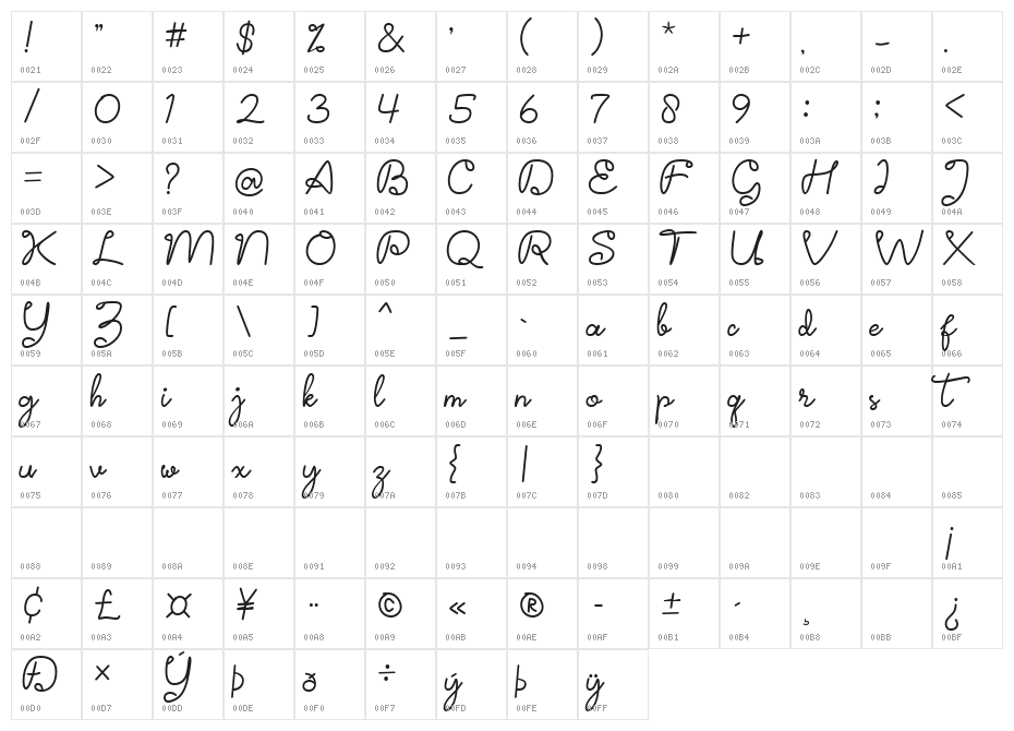 Hello I'am Coming [version 2] Character Map