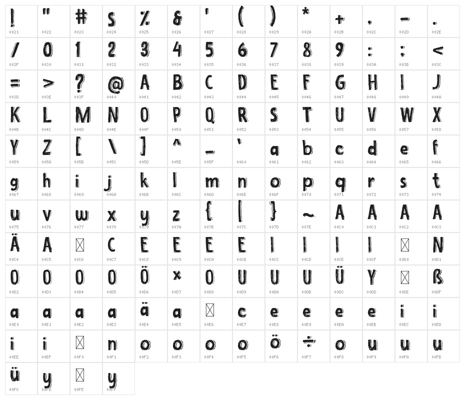 Hello Jones  Free Trial Character Map