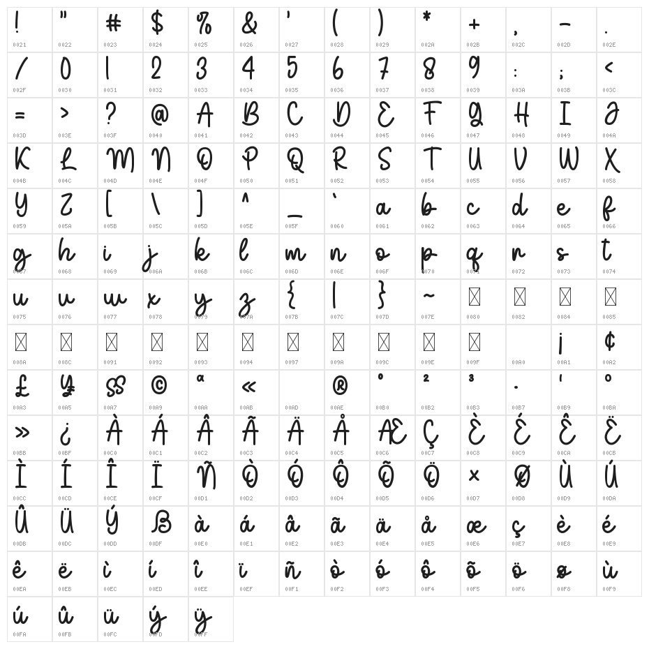 Hello Juliademo Character Map
