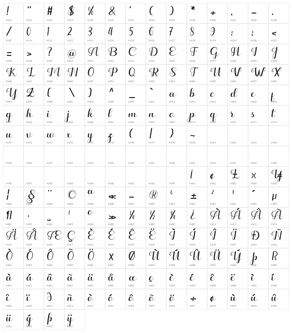 Hello Kayla bba key Character Map