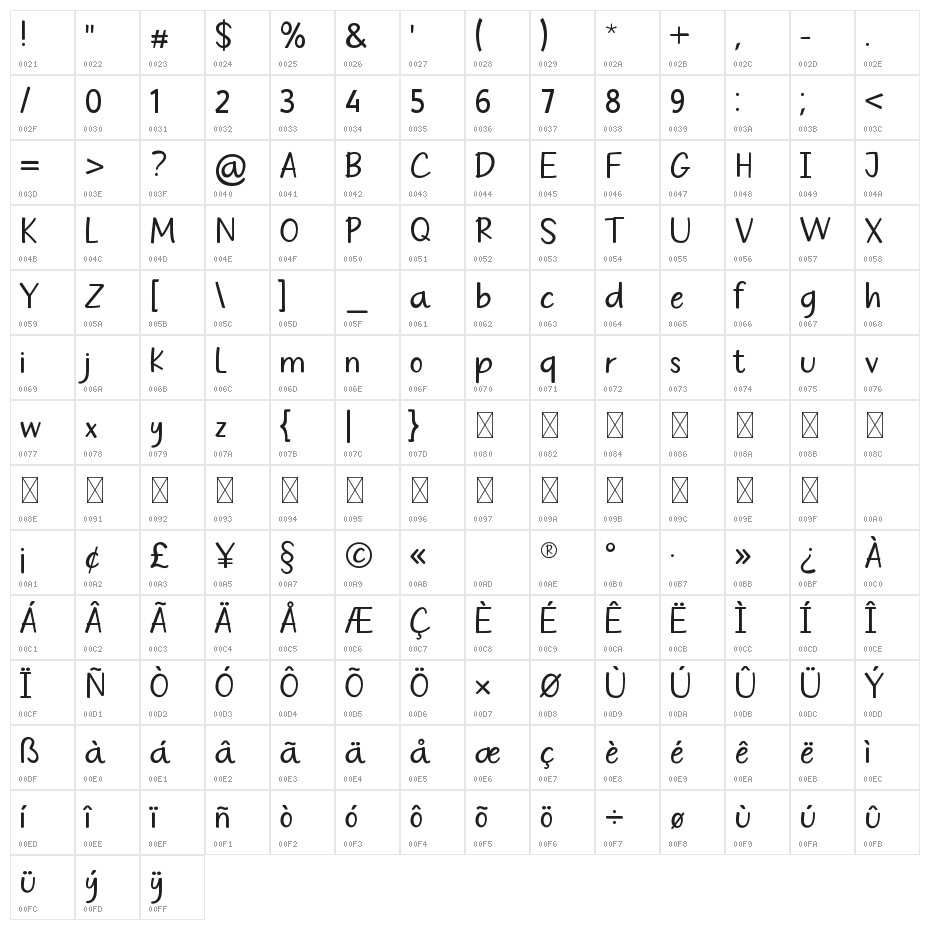 Hello Kiddos Character Map