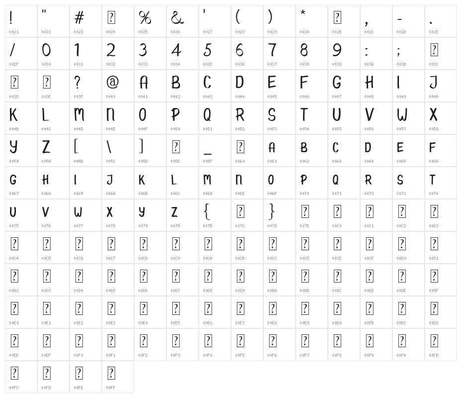 Hello Kids Character Map